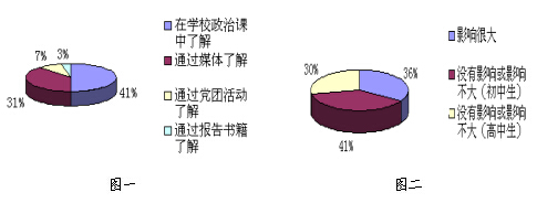 [2015]中央级调研报告 关于在学校培育和践行社会主义核心价值观调查问卷的分析