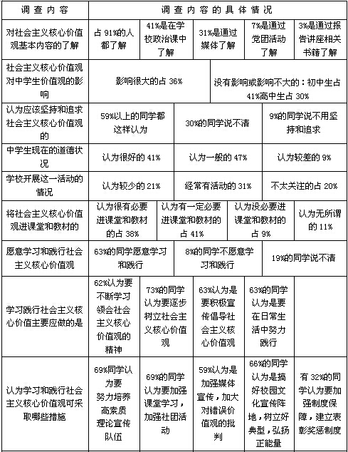 [2015]中央级调研报告 关于在学校培育和践行社会主义核心价值观调查问卷的分析