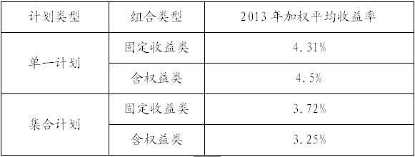 [2014]中央级调研报告 建立新型中央公积金制度  拓展住房公积金保障功能