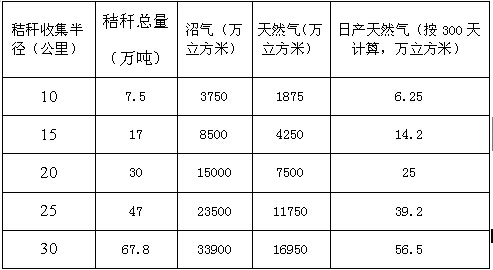 [2014]中央级调研报告 加强生物质资源转化，推动新能源发展